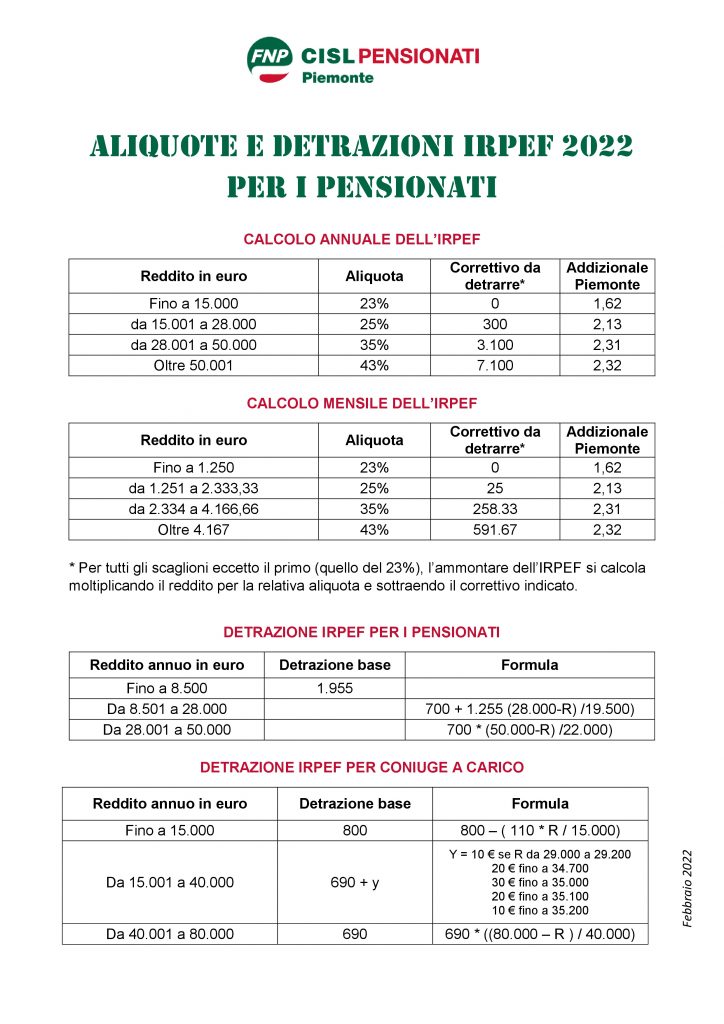 Aliquote e detrazioni IRPEF 2022 per i pensionati Cisl Pensionati Fnp